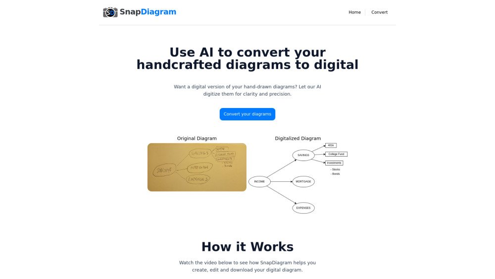SnapDiagram